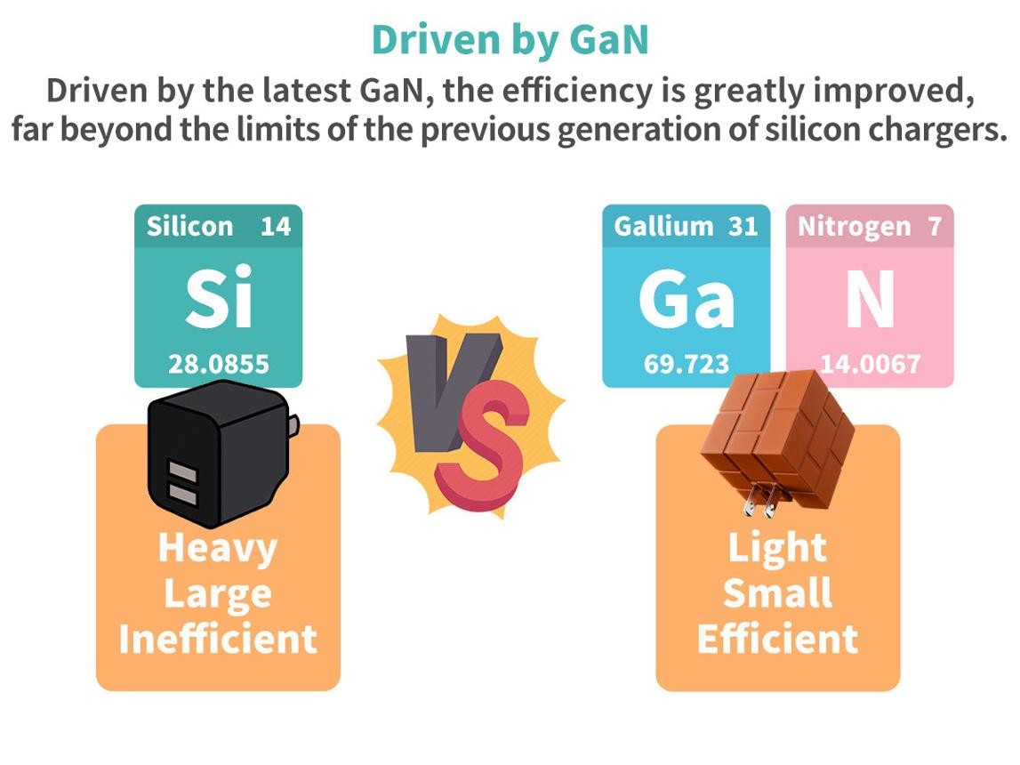 Gallium Nitride (GaN): The Future of High-Efficiency Power Electronics