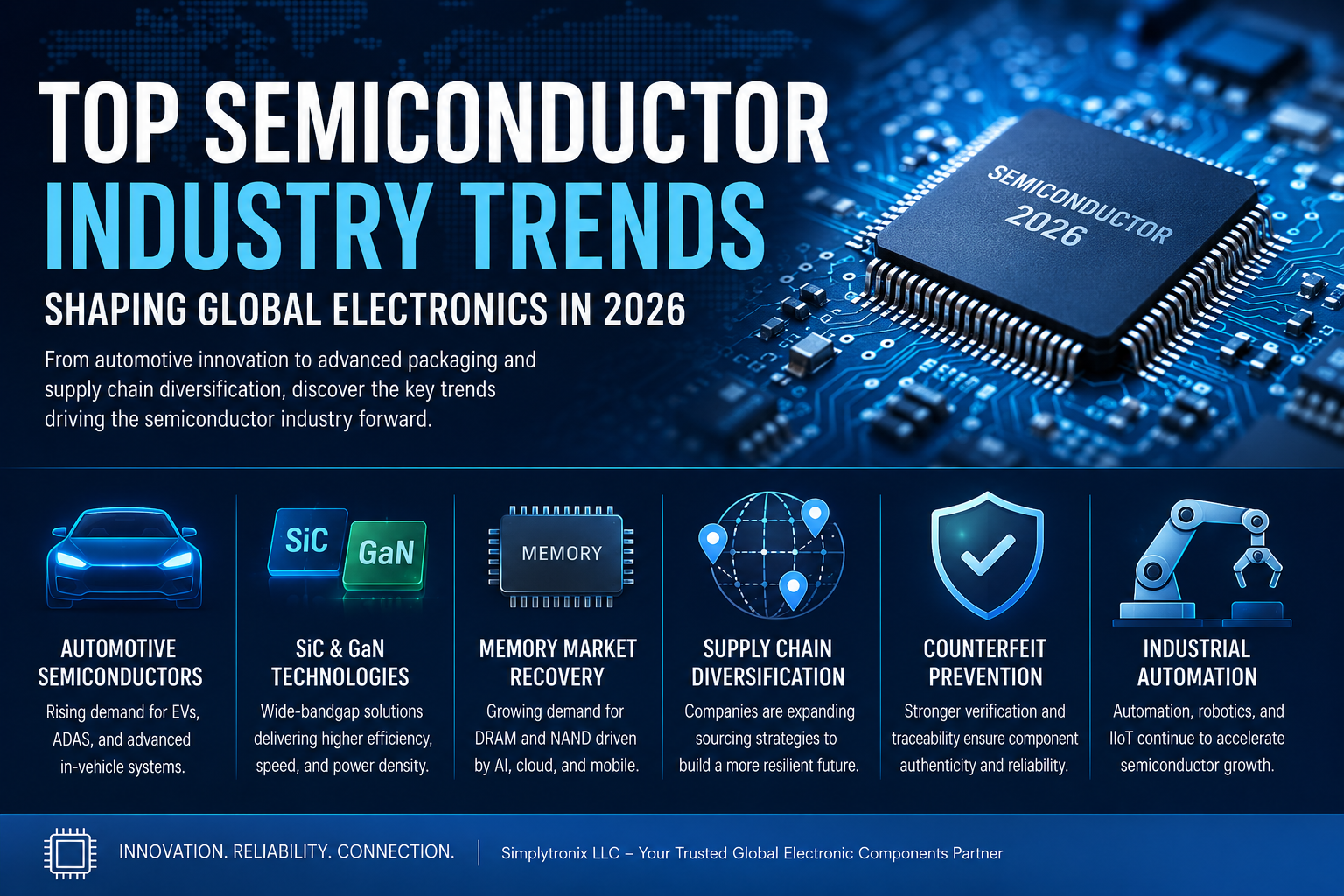 Top Semiconductor Industry Trends Shaping Global Electronics in 2026